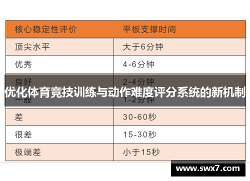 优化体育竞技训练与动作难度评分系统的新机制