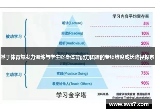 基于体育爆发力训练与学生终身体育能力图谱的专项维度成长路径探索